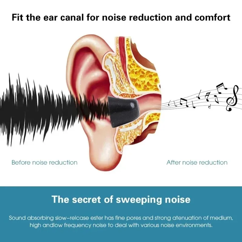 1-3Pairs Memory Foam Eartips f - огляд і ціна Earphone Foam Tip